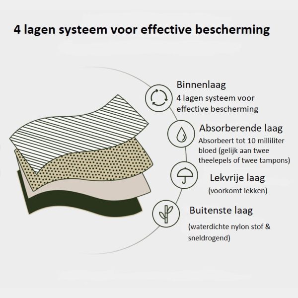 Menstruatie badpak Nylon | 4 lagen systeem | Absorberend | lekvrij en sneldrogend - Afbeelding 6